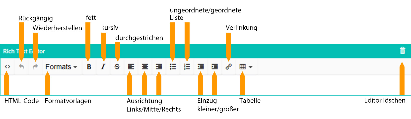 Richtext Editor